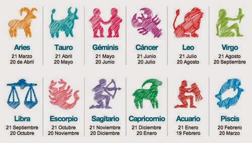 Signos del Zodiaco por fecha de nacimiento